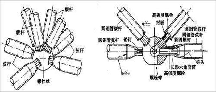 螺栓球網(wǎng)架結構加工安裝注意事項